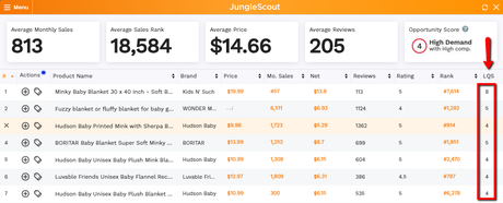 Jungle Scout Free Trial 2022: Get 7 Days Free (Step by Step)