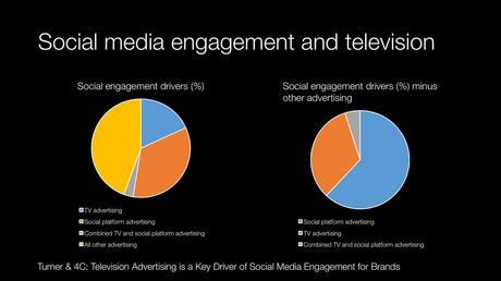 High engagement rates- PR for CBD Brands