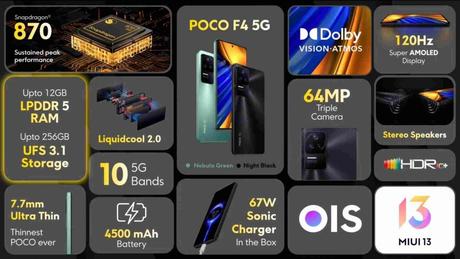 POCO F4 5G with 120Hz E4 AMOLED display, Snapdragon 870 launched in India: Price, Specifications