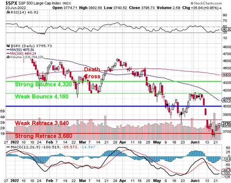 Fabulous Friday Finish – S&P Back to 3,840 – As Planned