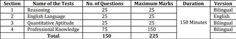 Bank of Baroda Selection Process