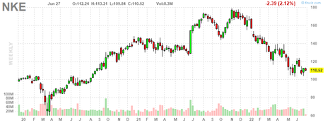 Monday Market Momentum – S&P 4,000 or Bust this Week!