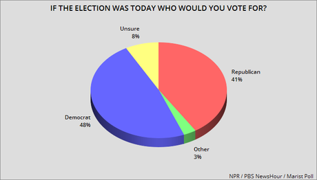 Voters Don't Like The Court's Decision On Abortion