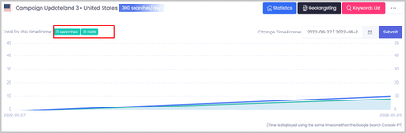 SERP Empire Review: Organic Clicks And Traffic? Serp Empire UI