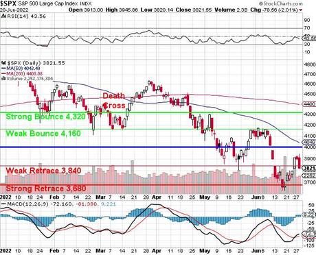 What Now Wednesday – Markets Struggle to Stay Above Last Week’s Lows