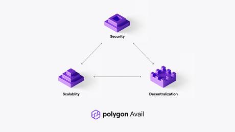 Polygon_uses_a_custom_blockchain_scaling_system_called_Avail_