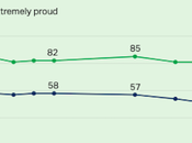 Record Extremely Proud American