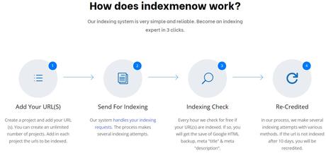 Indexmenow Review 2022: The SEO tool that indexes your URLs in a few hours!