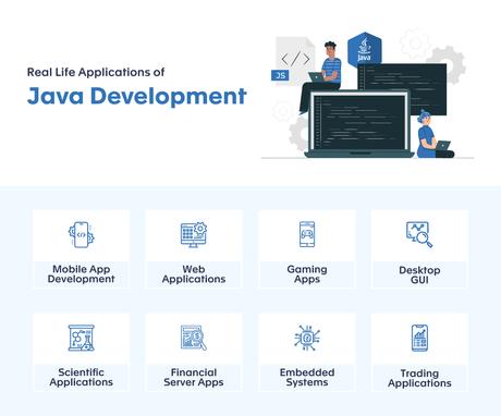 Java Development Company