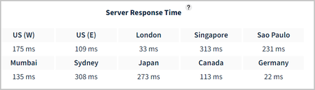 SeekaHost Server Response Time 