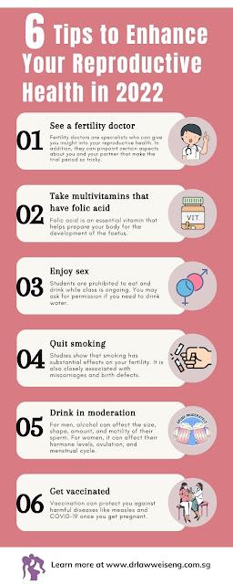 6 Tips to Enhance Your Reproductive Health in 2022