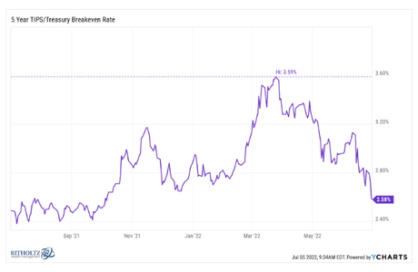 Animal Spirits: The Pandemic Broke the Economy Animal Spirits: The Pandemic Broke the Economy