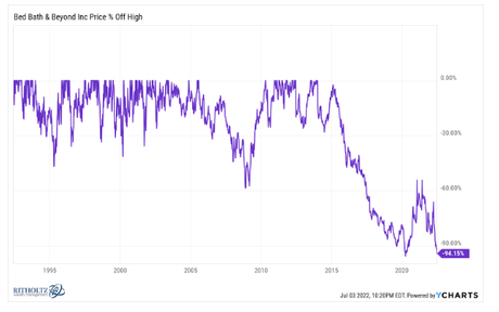 Animal Spirits: The Pandemic Broke the Economy Animal Spirits: The Pandemic Broke the Economy