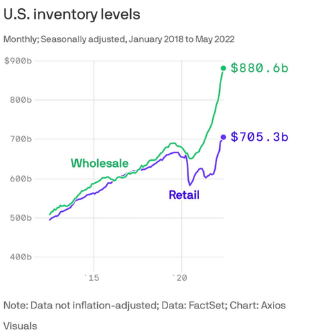 Animal Spirits: The Pandemic Broke the Economy Animal Spirits: The Pandemic Broke the Economy