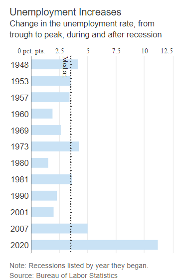 Animal Spirits: The Pandemic Broke the Economy Animal Spirits: The Pandemic Broke the Economy