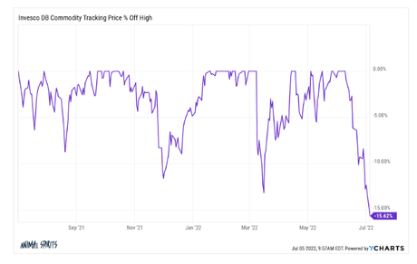Animal Spirits: The Pandemic Broke the Economy Animal Spirits: The Pandemic Broke the Economy