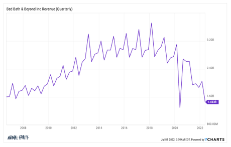 Animal Spirits: The Pandemic Broke the Economy Animal Spirits: The Pandemic Broke the Economy