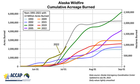 Alaska on fire: Thousands of lightning strikes and a warming climate put Alaska on pace for another historic fire season