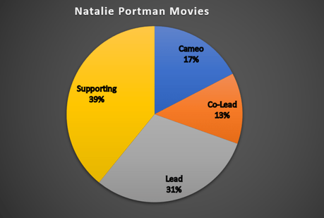 Letterbox Breakdown – Natalie Portman