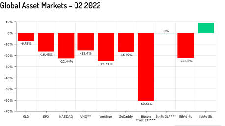 Liquid Domain Market Report Q2 2022 Escrow.com sales volume down 65%