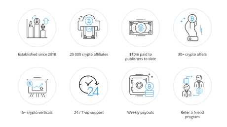 Prime Ads Review 2022: Best Crypto Affiliate Marketing Network?