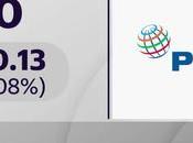 PhilStockWorld July Portfolio Review