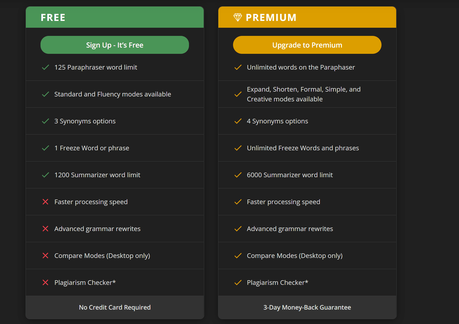 Quillbot Vs Grammarly 2022: Which One Is The Best?  Pros & Cons