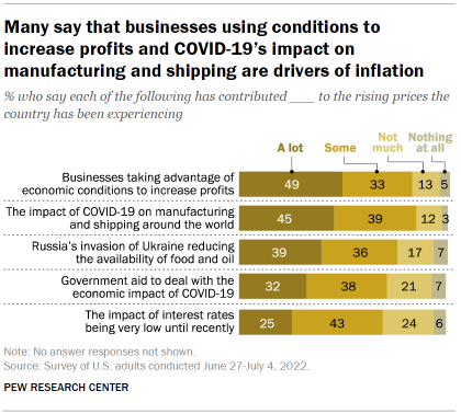2. Views of the economy, economic concerns and inflation