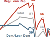 Views Economy, Economic Concerns Inflation