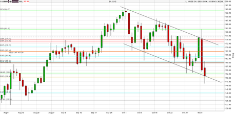 Twitter Thursday – IPOs, GDP, NFP and Tesla’s on Fire Again!