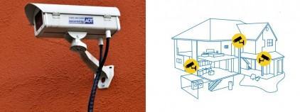 Home Safety Cameras