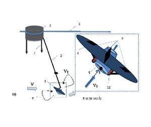One way to generate power with underwater kites is to have an electric generator attached to the kite, which would be tethered to a floating platform.