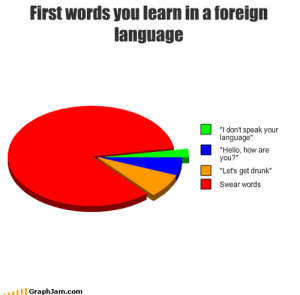 Gag graphic of first words in a foreign language
