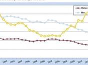 Real Association Between Butter Heart Disease Sweden