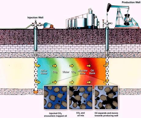 fracking