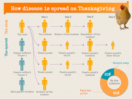 Thanksgiving_Infographic