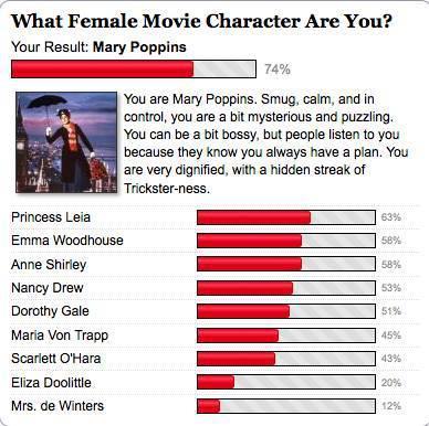 Actually, come to think of it, nothing says it better than the test results from this little online quiz. Via http://www.gotoquiz.com/what_female_movie_character_are_you