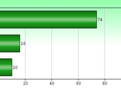 Most Americans Want Federal Reserve Audited