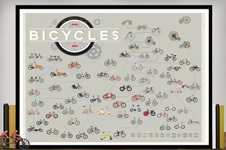 The Evolution of Bicycles Print