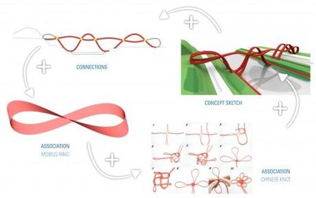 527ad3c2e8e44e86540000fa_next-architects-win-competition-for-changsha-bridge_1312_concept_scheme-530x334