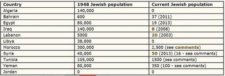 19 Jews in Egypt