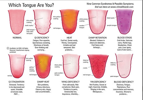 Tongues Indicate Health