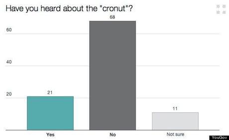 cronut chart 1
