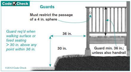 Guard requirement diagram