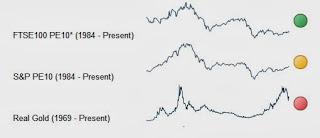 Screener for Value and Dividend Stocks and Case Schiller PE10 metrics