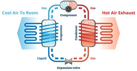 portable air conditioner diagram