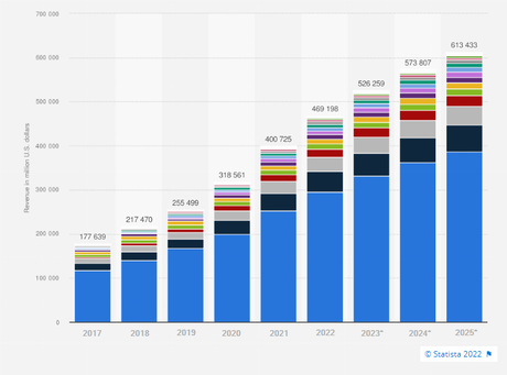 How to Grow Your Business With Android App Development Services?