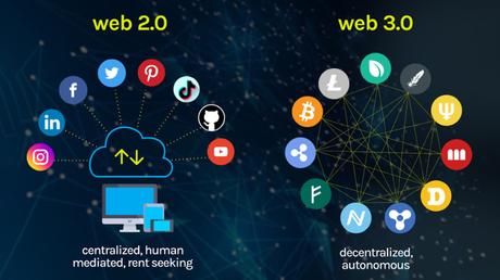 Web 3.0 vs Web 2.0