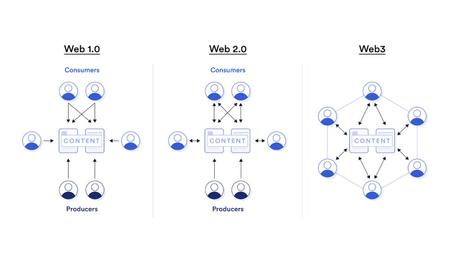 Web3 Full Guide