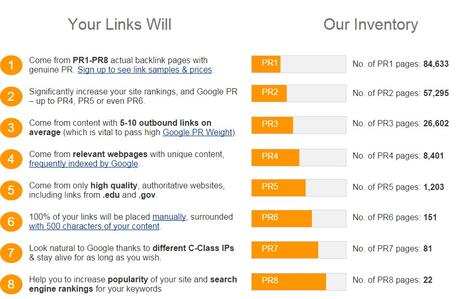 LinksManagement Review 2022 : Effective Link Building Service ??